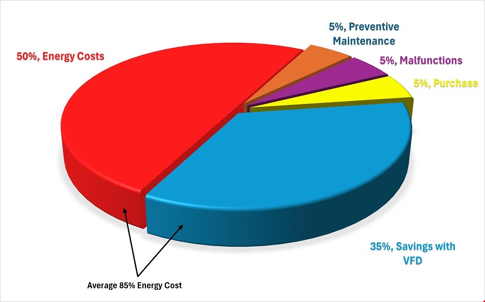 Improving Compressed Air Energy Efficiency