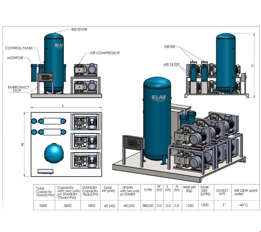 Medical Air Systems Customized to Customer Requirements